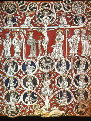 Drzewo genealogiczne